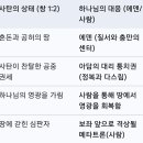 성경 전체의 영적 전쟁사(Spiritual Warfare) 이미지