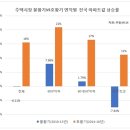 명학시장 아파트 이미지