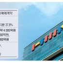 한샘유통(주)