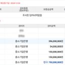 용산롯데캐슬 이미지