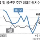 안녕,용산