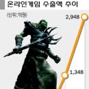 (주)와이엔케이서비스
