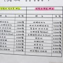 더덕명가 이미지