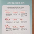 곡남1리(여성) 경로당 | 삼성 영덕연수원 솔직후기ㅠㅠ①