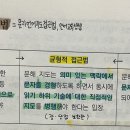 Re: 각론 201p 발음 중심 접근법 정의 이미지
