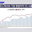 2022-1066 | 반도체 사이클 피크 신호는 SpaceX 상장에서 찾을 수 있을 것
