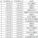 광주메가젠 네이버블로그