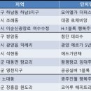 10월~12월 광주·전남 3361세대 집들이 이미지