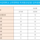 서강대학교 교육대학원 이미지