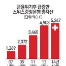 스위스 환율시장 망가뜨린 `조지 소로스`가 한국 환율시장도 작업 하러 올까요? 이미지