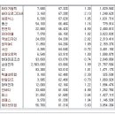 [2017년 9월 18일 월 - 모닝증시핵심 매일체크] (매일 아침 5분, 주식시장의 핵심 정보와 흐름 파악하기 - 흐름을 알아야 기회를 놓치지 않습니다 !!!) 이미지