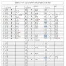 8월5일(수)대기표 당번 김소연(04:40~14:40)문서영(벌)(10:30~20:30) 이미지