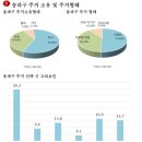 천마산농수산물 이미지