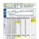 151번 버스노선도 및 운행시간표 이미지