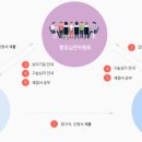 중앙행정사무소 이미지