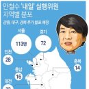 전국연합노동조합연맹대전광역시유성구청환 | 안철수 전국 실행위원 534명 발표&lt;명단&gt;