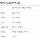 (주)그린토건