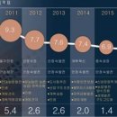 2030 대담한 도전 네이버블로그