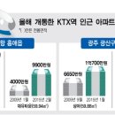 포항KTX역사 이미지
