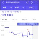 동부메가마트