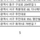 최세미산부인과의원 이미지