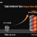 ㈜엘지화학 | SK그룹, 주가 200만원 폭등 장담했는데 폭락한 썰 총 정리