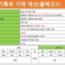 다산수학