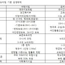 동일 유치원 이미지