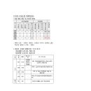 26-08 서기 보고 이미지