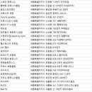 커브스 종촌클럽 이미지