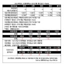 연세대학교 경제학과에서보는 정시에서의 내신영향력 이미지