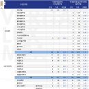 [학원의신] 2025 서울대학교 수시모집 일정, 접수 방법, 작년도 결과 이미지