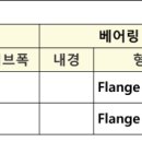 ㈜상우환경 네이버블로그