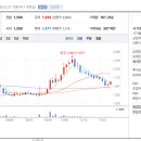 (주)비스토스 이미지