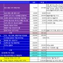 1인가구 노총각(?), 독거노인(?) 10월 생활비 결산 내역이에요~ 이미지