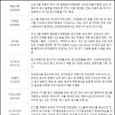에이치에스종합관리 - 동구 방축로83번길 23 | 에이치에스종합관리