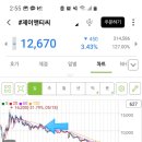 제이엔티씨 | [주식] 제이앤티씨 투자 후기 (-70% 극복하기)