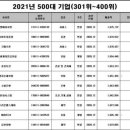 주식회사 하이타이어 이미지
