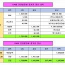 ※※제184회 인천볼링회 정기전(1웓20일) 결산※※ 이미지