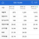 천보(주) 이미지