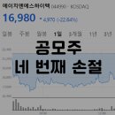 하이텍메디칼 | 에이치엔에스하이텍 매도 후기, 올해 4번째 공모주 손절