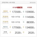 3월 29일 오늘의 금시세 (24k, 18k, 14k 금시세) 입니다 이미지