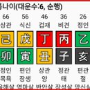 동남운 이미지