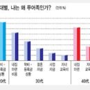 푸어푸어