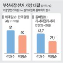 좋다카더라 이미지