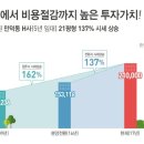금강임대아파트 이미지