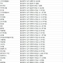 IL SOLE(일쏠레호텔) 이미지
