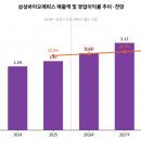 법인대형물산 | 삼성에피스홀딩스(0126Z0) 완전정복 — 안정적 수익 구조에 신약 옵션을 더하다