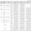 주식회사 팬택씨앤아이엔지니어링