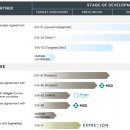 바이오테크(Biotech) 이미지